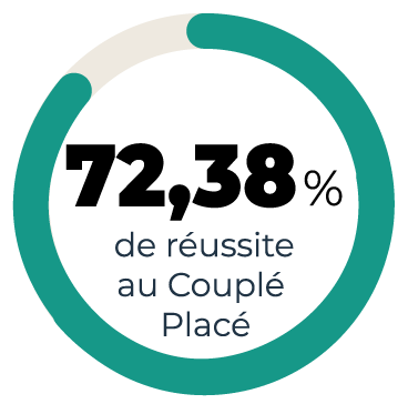 Réussite au Couplé