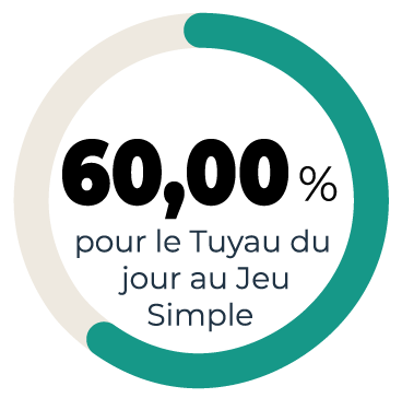 Réussite du Tuyau du Jour