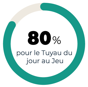 Réussite du Tuyau du Jour